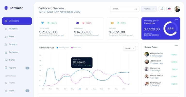 Read more about the article Here Will be the title 2